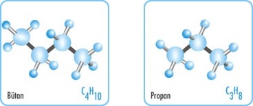 LPG Nedir